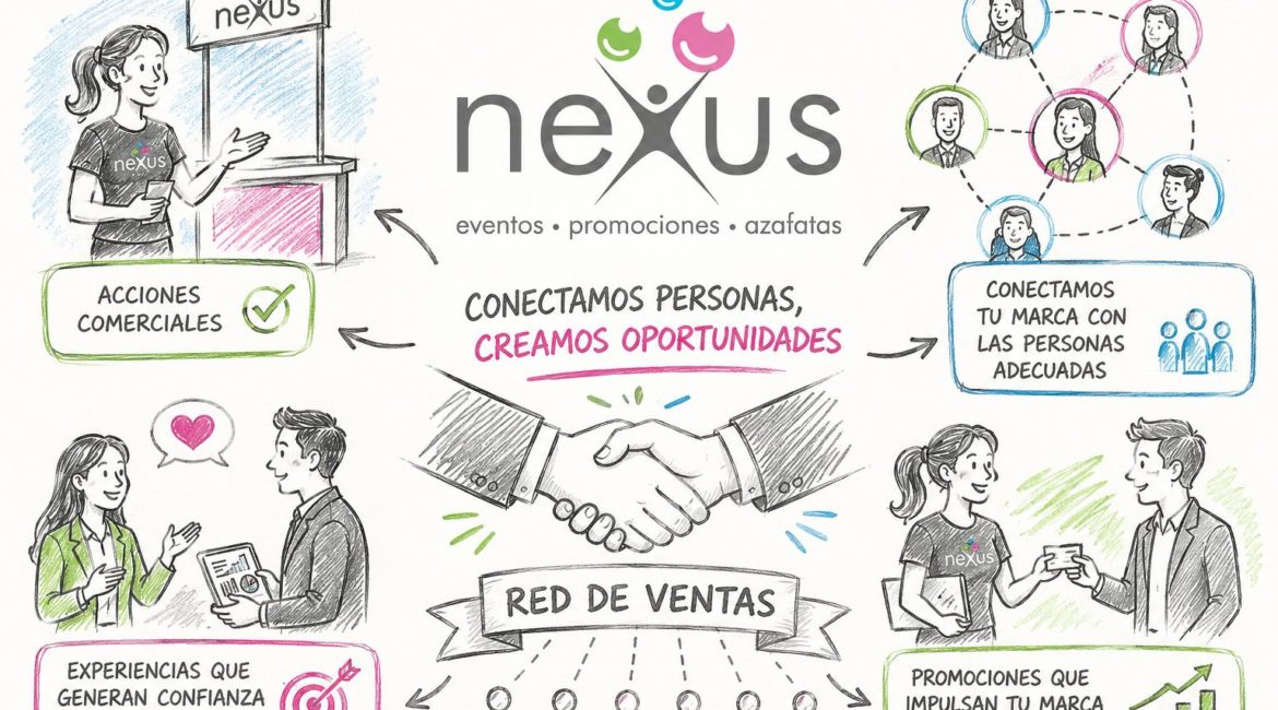 CÓMO CONSTRUIR UNA RED DE VENTAS SÓLIDA Y CONVERTIR CONTACTOS EN OPORTUNIDADES REALES CON EL APOYO DE NEXUS